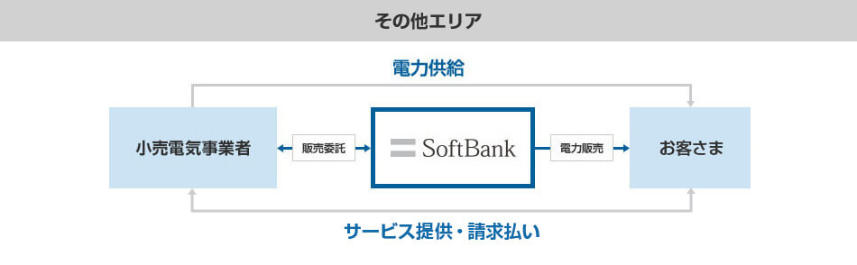 その他エリア