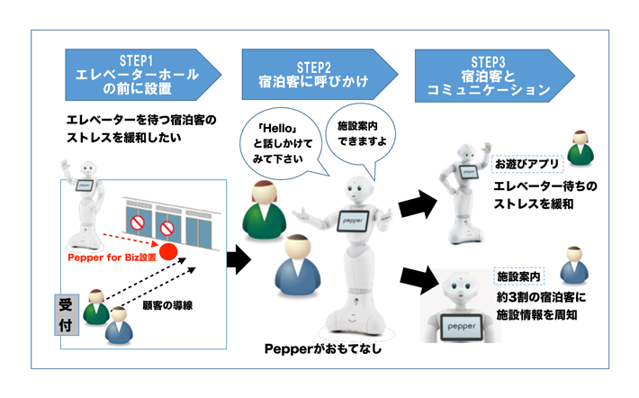 導入の概要イメージ
