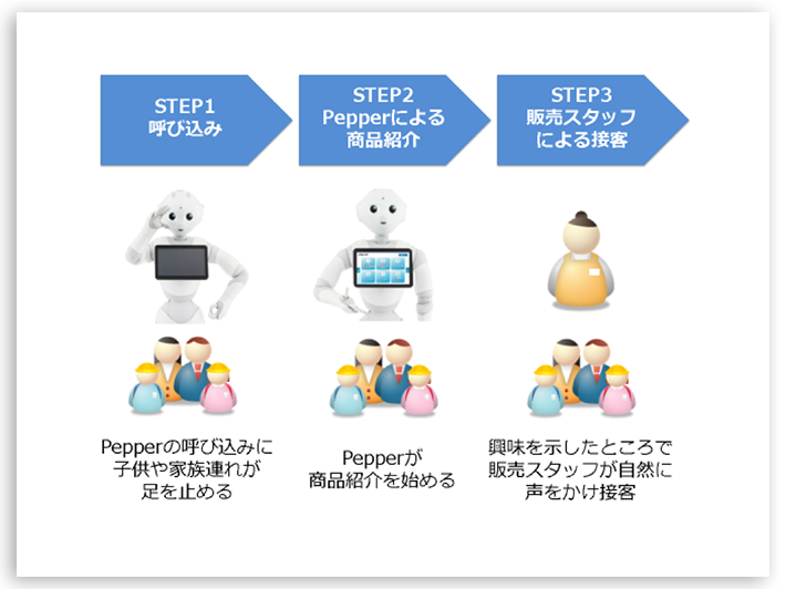 導入の概要イメージ