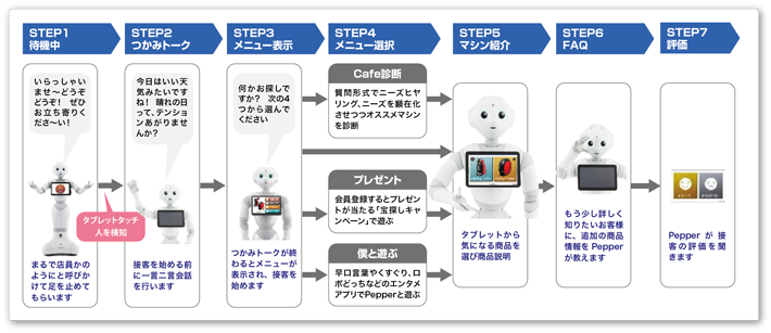 導入の概要イメージ