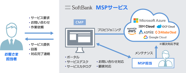 MSPサービス