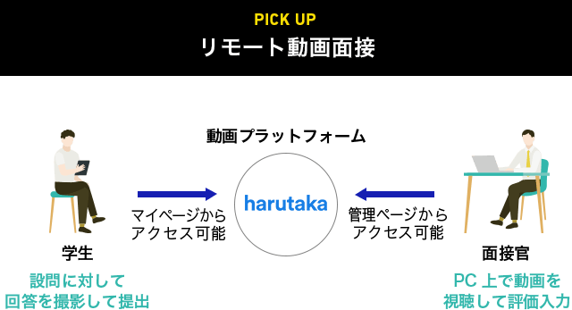 PICK UP リモート動画面接
