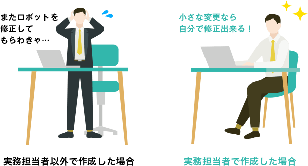 実務担当者以外で作成した場合|実務担当者で作成した場合