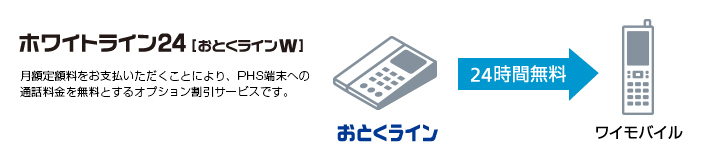 ホワイトライン24(おとくラインW)