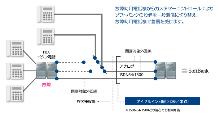 ご利用イメージ