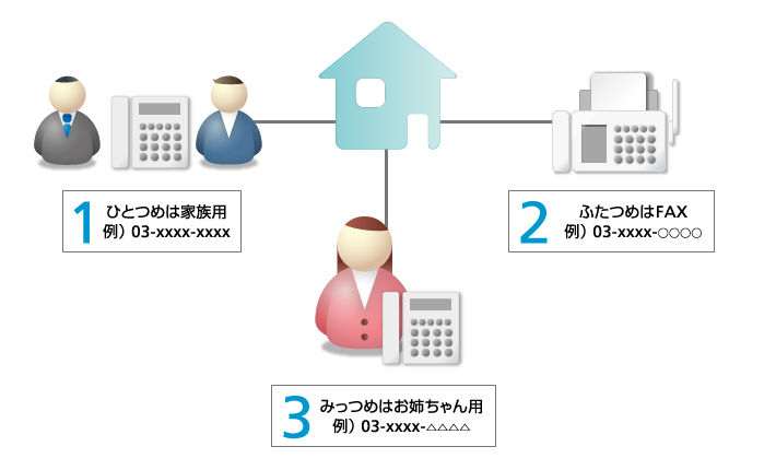 ご利用イメージ