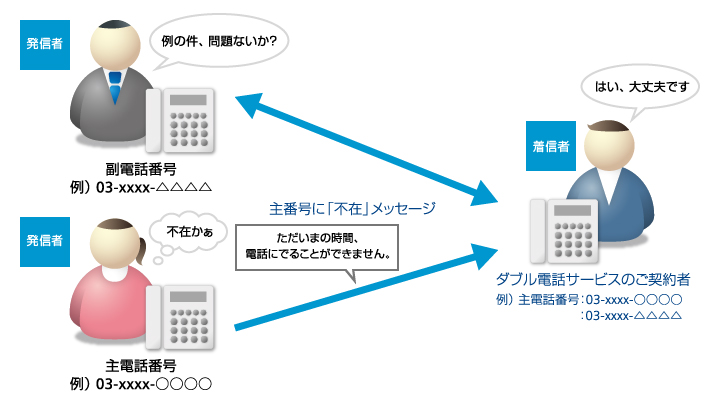 ご利用イメージ