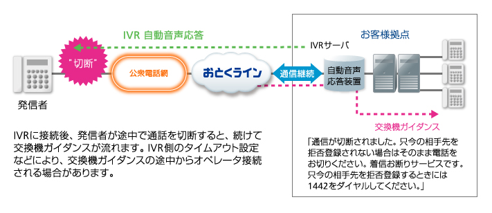 ご利用にあたってのご注意