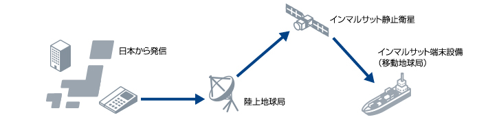 端末設備の種類イメージ