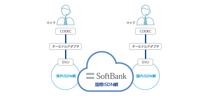 音声伝送イメージ