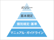 組織的対策