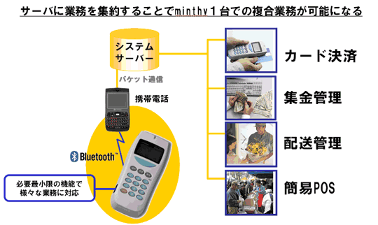 サービスイメージ図