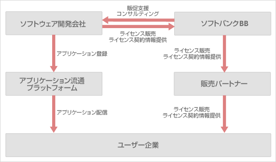 サービス提供イメージ