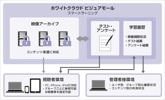サービス概要図