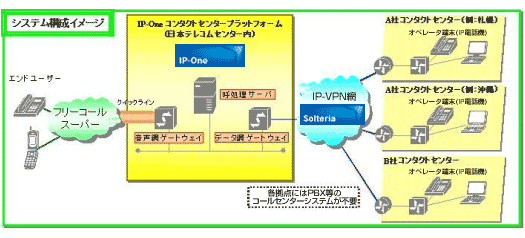 サービスイメージ図