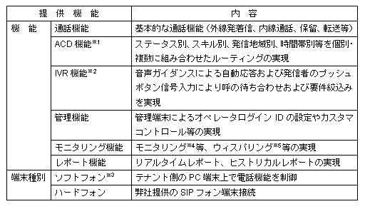 サービス提供機能