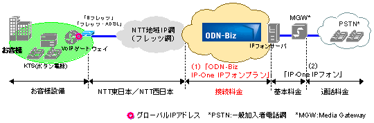 サービスイメージ図