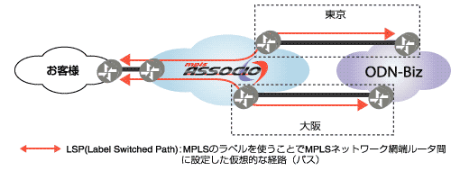 サービスイメージ図