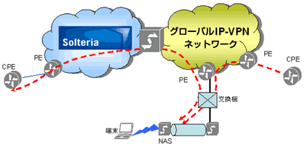 サービスイメージ図