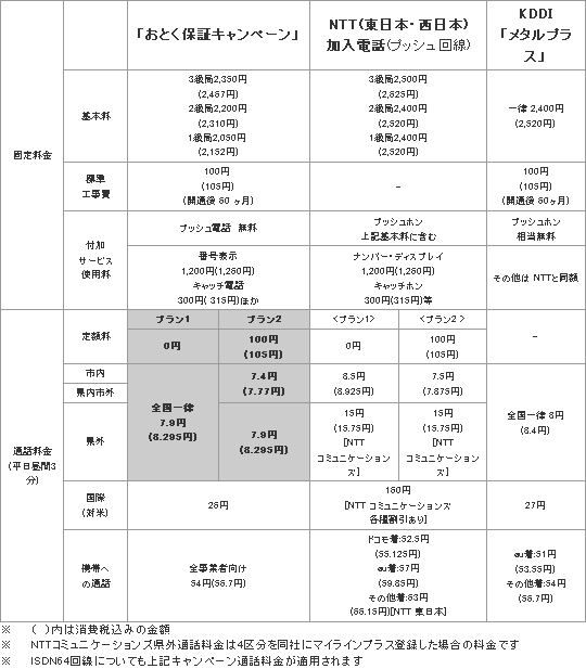 事務所向けアナログ回線