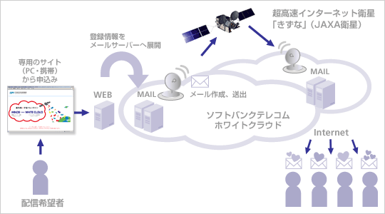 システム構成図