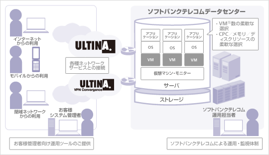 「シェアードHaaSスタンダード」利用イメージ