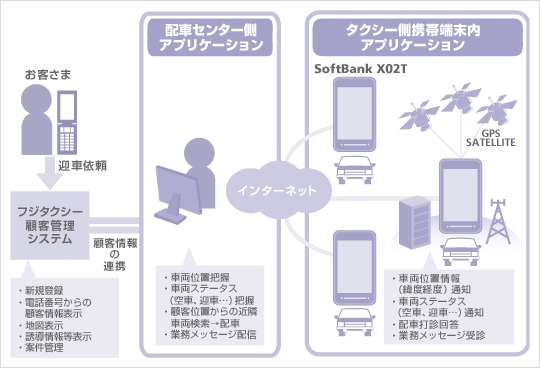 実証実験システム概要図