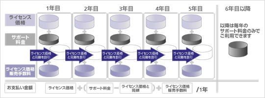 お支払いイメージ