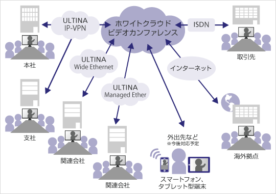 「ビデオカンファレンス」提供イメージ