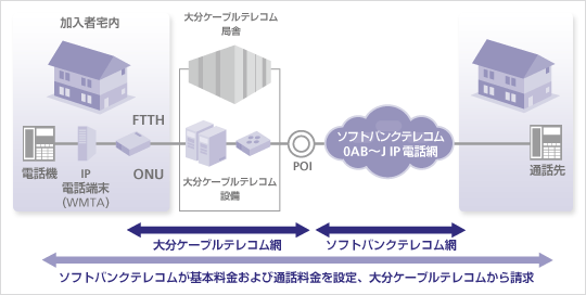 ケーブルライン