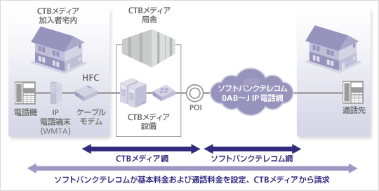 ケーブルライン
