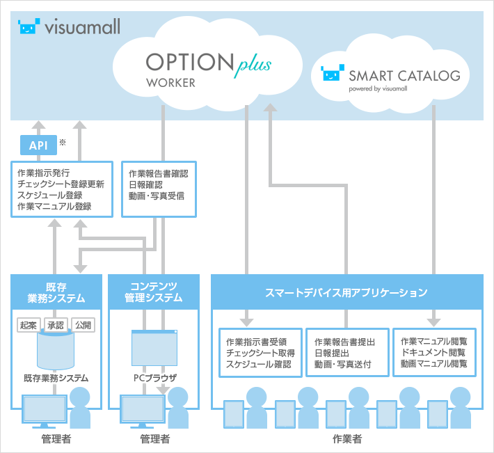 サービス全体イメージ