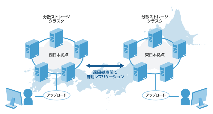 サービスイメージ