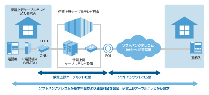 ケーブルライン