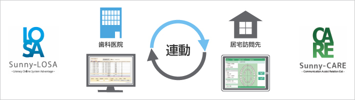 ソリューション概要イメージ