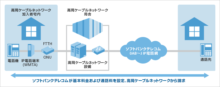 ケーブルライン