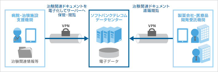 ソリューション概要イメージ