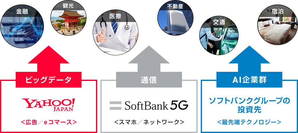 ソフトバンクグループが投資するAI企業群の最先端テクノロジー