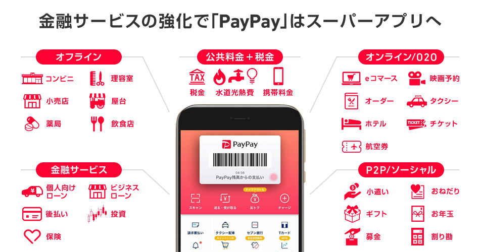 金融サービスの強化で「PayPay」はスーパーアプリへ