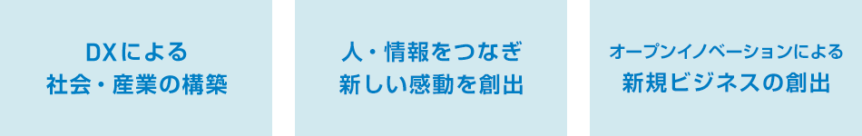 DXによる 社会・産業の構築,人・情報をつなぎ 新しい感動を創出,オープンイノベーションによる 新規ビジネスの創出