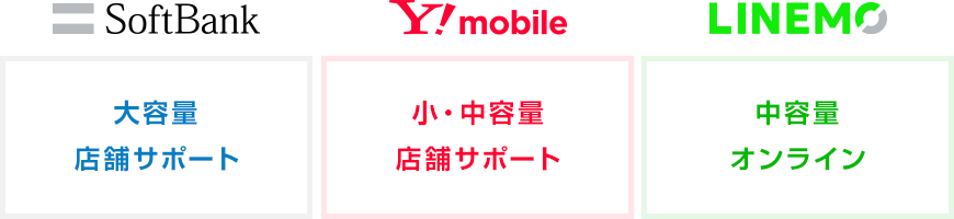 SoftBank・Y!mobile・LINEMO