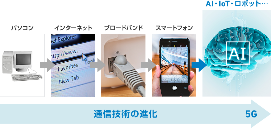 当社グループのプラットフォーム・アセットをフル活用