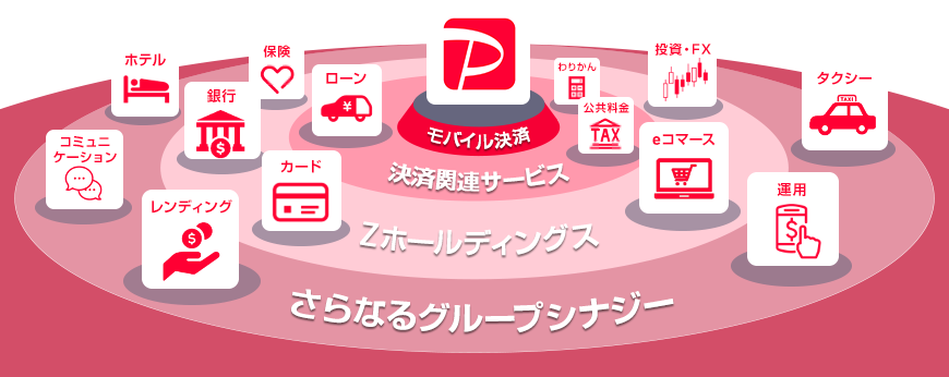 PayPayを中心とした金融エコシステムの形成を目指す