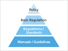 Organizational measures