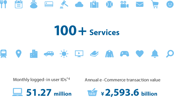 media_and_e-commerce_services-services