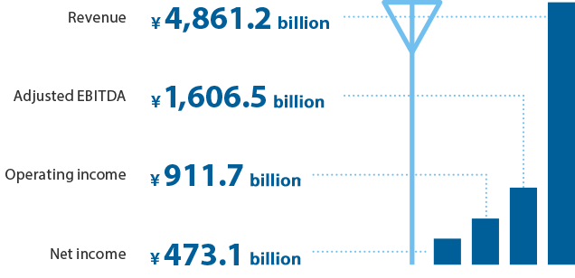 sutainable_growth-revenue