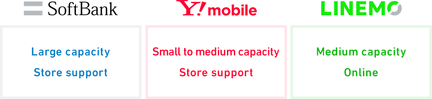 SoftBank・Y!mobile・LINEMO