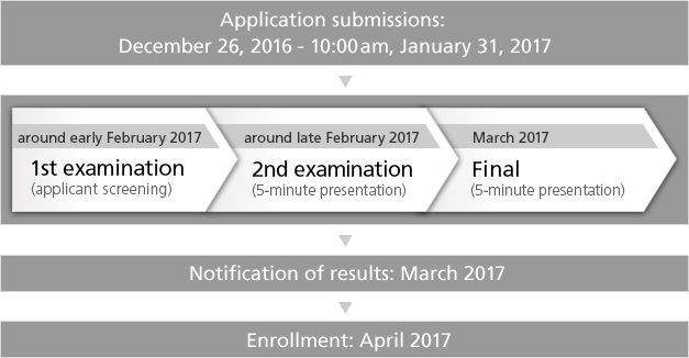 Admission Process