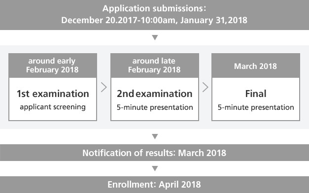 Admission Process