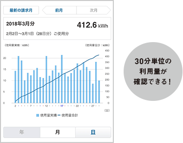 ウェブで、でんき代がすぐ見える